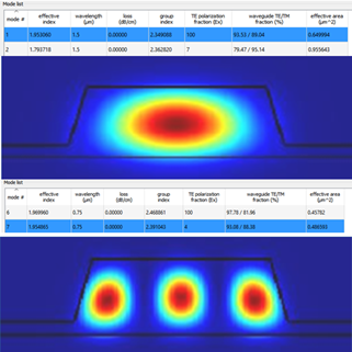 Ansys Lumerical | 鈮酸鋰熱調(diào)制波導(dǎo)仿真的圖1