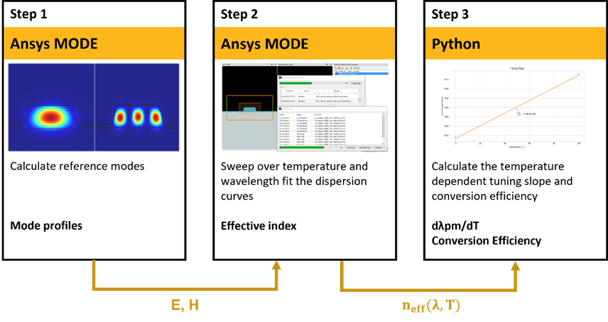 Ansys Lumerical | 鈮酸鋰熱調(diào)制波導(dǎo)仿真的圖2