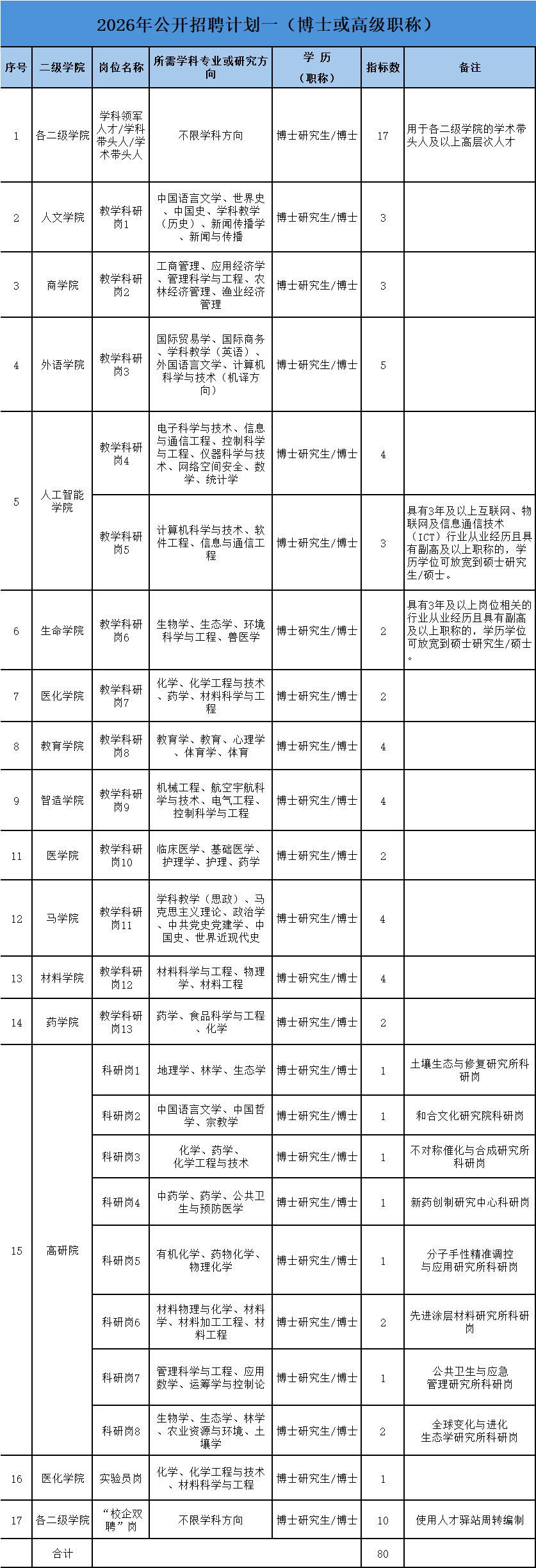 表格1.png