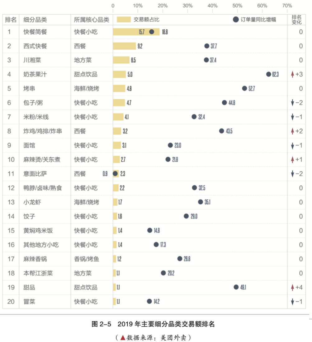 湘菜：在“辣”中重生，小吃也登大舞台