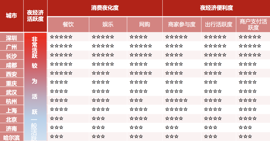 湘菜：在“辣”中重生，小吃也登大舞台