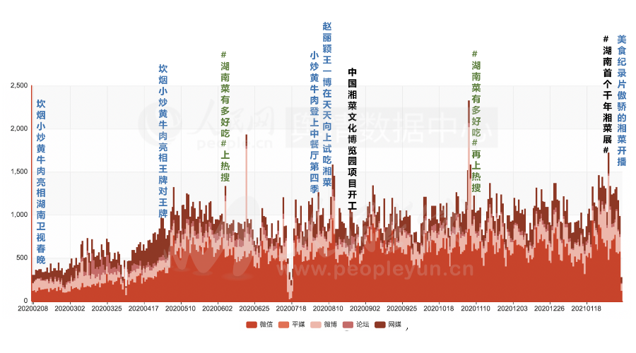 湘菜：在“辣”中重生，小吃也登大舞台
