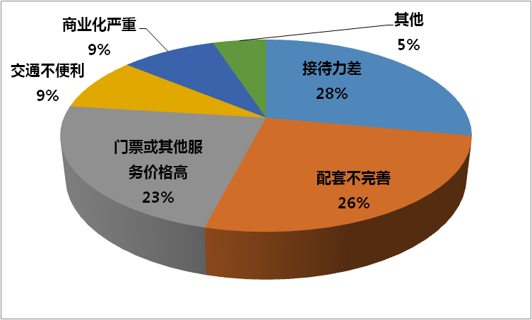 人民網輿情數據中心發布《2018年全國5A級旅遊景區影響力排行榜TOP50》 未分類 第7張