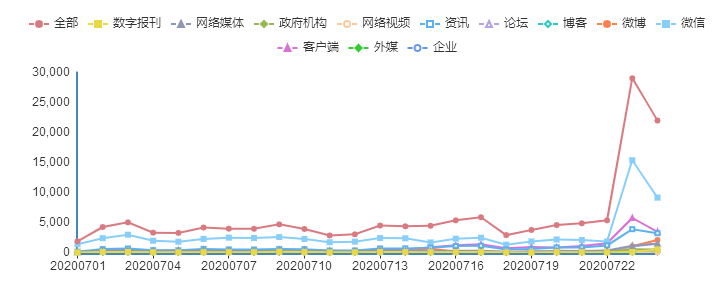 就業季輿情觀察：多措施「保」畢業生就業 嚴防就業率「摻水」輿情 職場 第2張