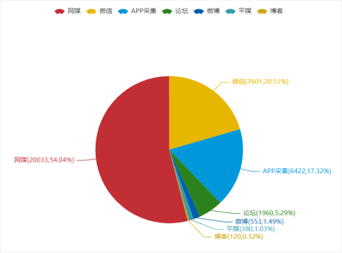 【「新基建」面面觀】搶抓新「基」遇！盤點央企「新基建」五大熱點事件 科技 第9張