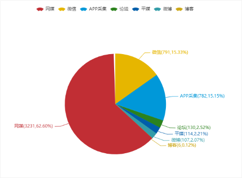 【「新基建」面面觀】搶抓新「基」遇！盤點央企「新基建」五大熱點事件 科技 第15張