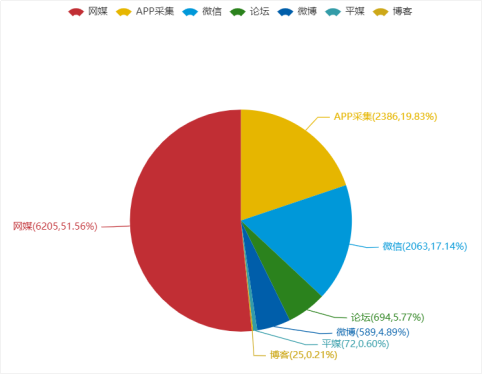 【「新基建」面面觀】搶抓新「基」遇！盤點央企「新基建」五大熱點事件 科技 第6張