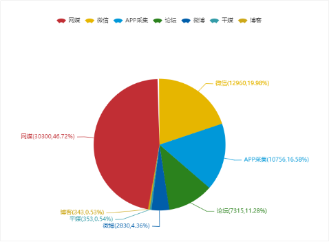 【「新基建」面面觀】搶抓新「基」遇！盤點央企「新基建」五大熱點事件 科技 第3張