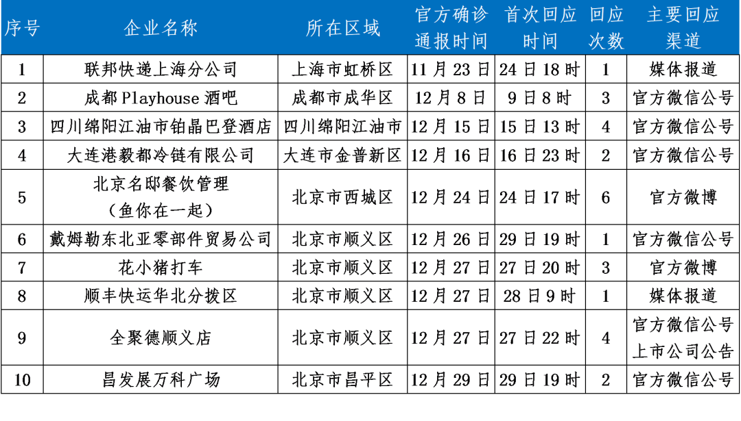 近期企业涉疫舆情工作处置指南
