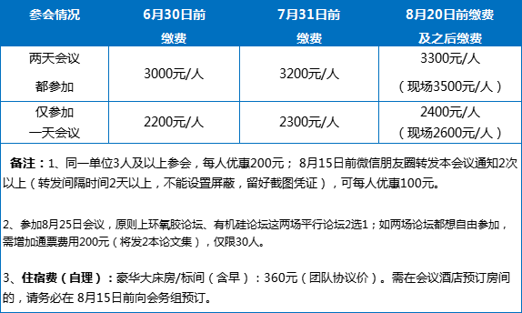 8.24-25武汉 三场胶业高端学术论坛将联袂举办