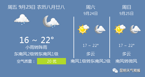 昆明22号天气预报