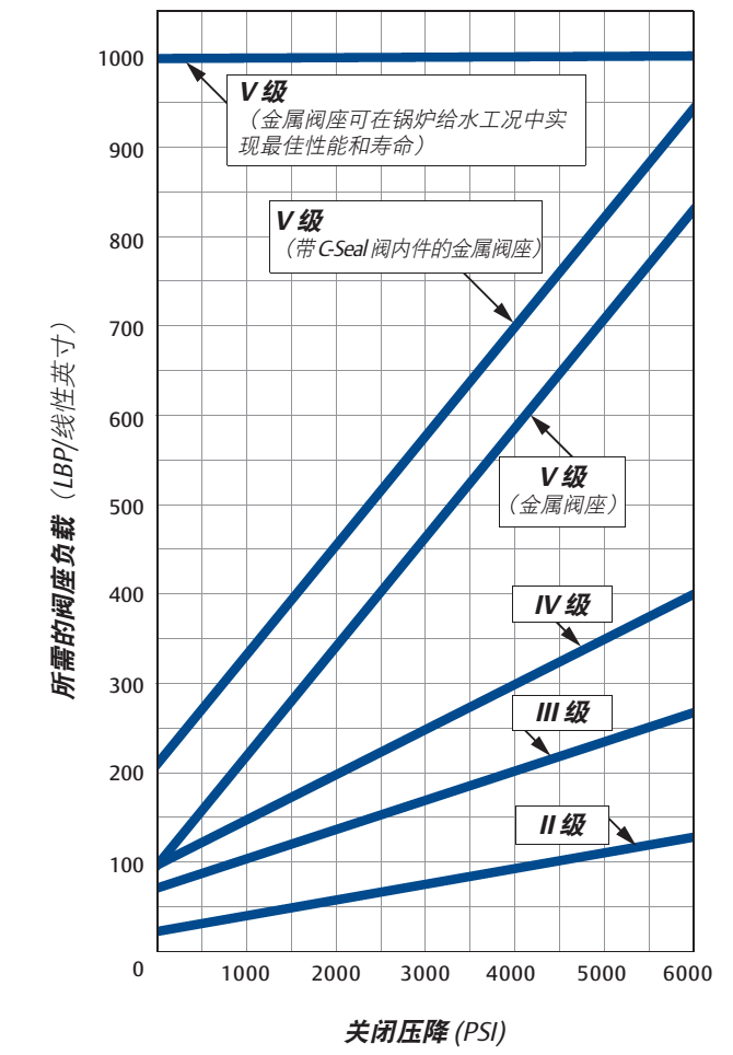 閥門執(zhí)行機(jī)構(gòu)怎么選型？的圖2
