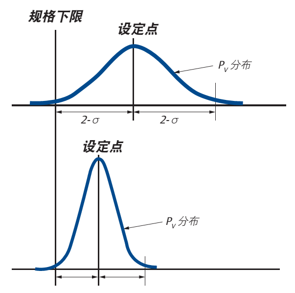 干貨｜控制閥“死區”的分析