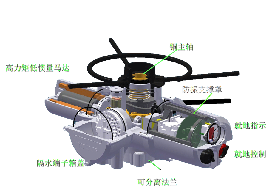 电动执行机构的结构和操作原理（图文并茂）的图2