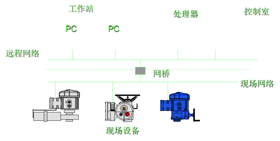 电动执行机构的结构和操作原理（图文并茂）的图11