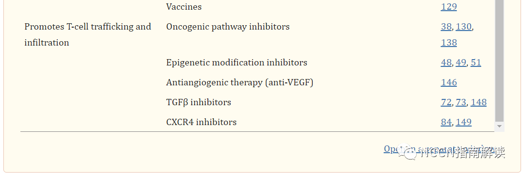 pt床怎么拆卸通过改善 T 细胞浸润将冷肿瘤转变为热肿瘤_https://www.jmylbn.com_新闻资讯_第27张