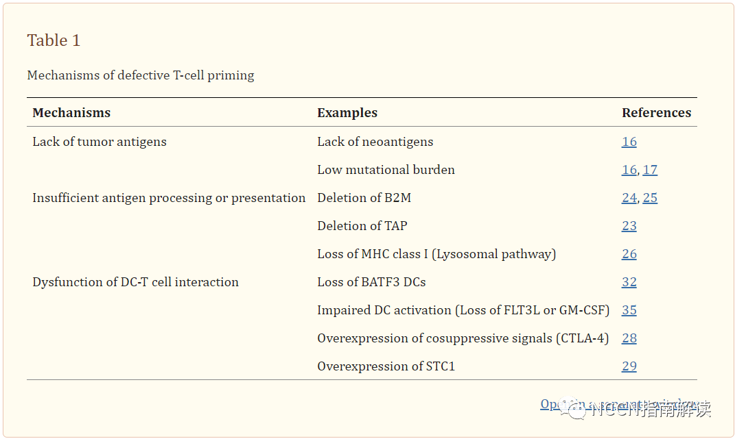 pt床怎么拆卸通过改善 T 细胞浸润将冷肿瘤转变为热肿瘤_https://www.jmylbn.com_新闻资讯_第13张