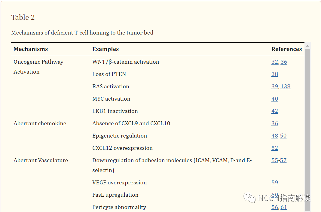 pt床怎么拆卸通过改善 T 细胞浸润将冷肿瘤转变为热肿瘤_https://www.jmylbn.com_新闻资讯_第18张
