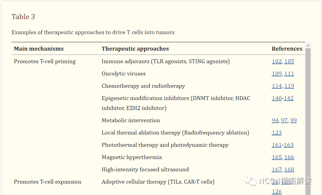 pt床怎么拆卸通过改善 T 细胞浸润将冷肿瘤转变为热肿瘤_https://www.jmylbn.com_新闻资讯_第26张