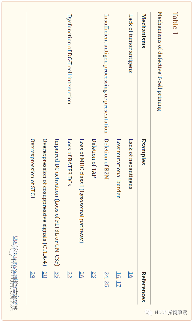 pt床怎么拆卸通过改善 T 细胞浸润将冷肿瘤转变为热肿瘤_https://www.jmylbn.com_新闻资讯_第14张