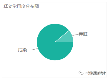 降钙素原测定是什么降钙素原（PCT）的临床意义-文献学习-（2023-1-29）_https://www.jmylbn.com_新闻资讯_第8张