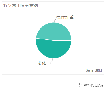 降钙素原测定是什么降钙素原（PCT）的临床意义-文献学习-（2023-1-29）_https://www.jmylbn.com_新闻资讯_第10张