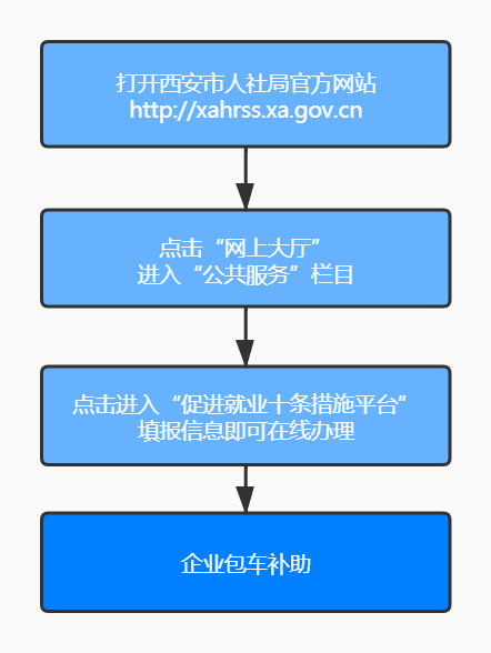 西安保障企业复工用工的补贴咋领?细则来了! 西安保障企业复工用工的补贴咋领?细则来了!