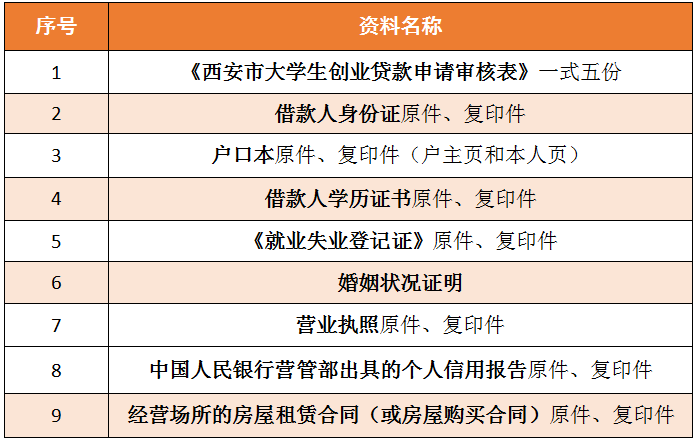 2016西安创新创业项目展官网_西安市创业项目网_西安创业好项目有哪些