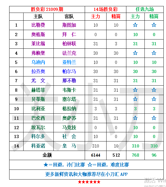 胜负彩&任九 | 这场必须搏冷!大奖蕴含其中!-微信头条网 胜负彩&任九 | 这场必须搏冷!大奖蕴含其中!