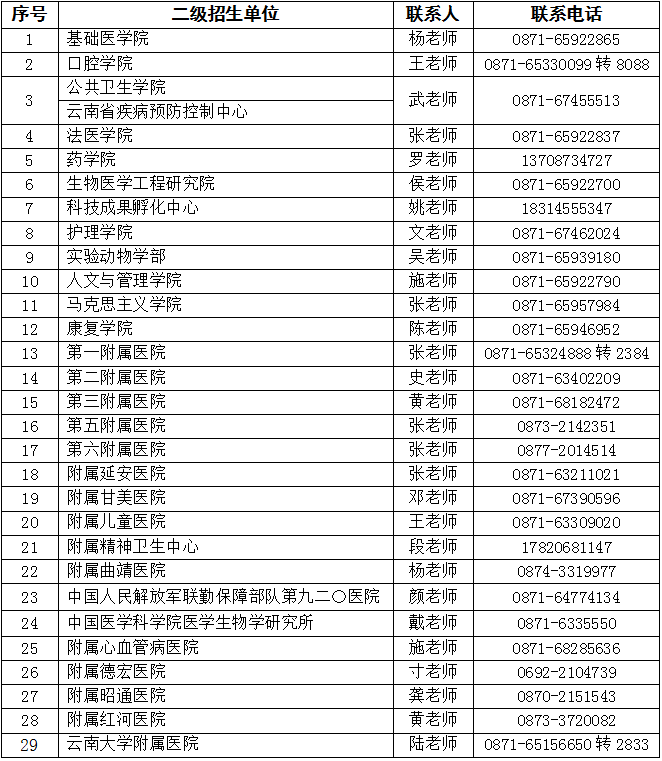 昆明市工作网学生端_昆明市工作网学生端_昆明市工作网学生端