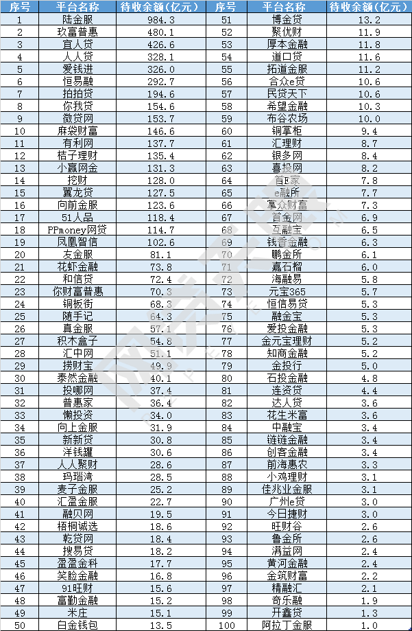 最新公布！8月份回款正常网贷平台名单