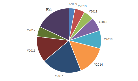 640?wx_fmt=png&tp=webp&wxfrom=5&wx_lazy=1&wx_co=1