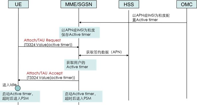 640?wx_fmt=png&tp=webp&wxfrom=5&wx_lazy=1&wx_co=1