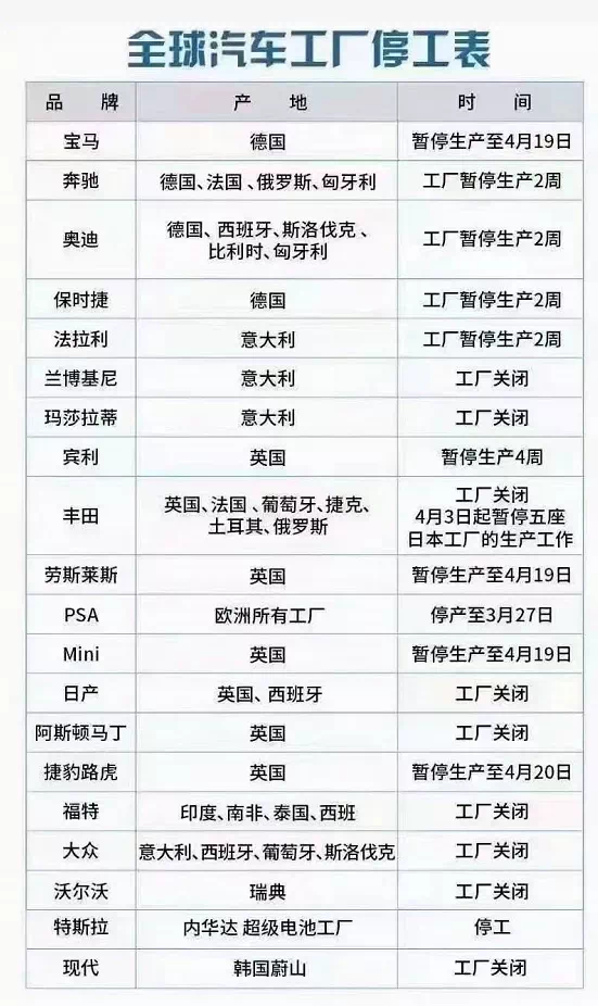 Gossip | “芯片荒”全球上演、一汽马自达将“解散”……-微信头条网 Gossip | “芯片荒”全球上演、一汽马自达将“解散”……
