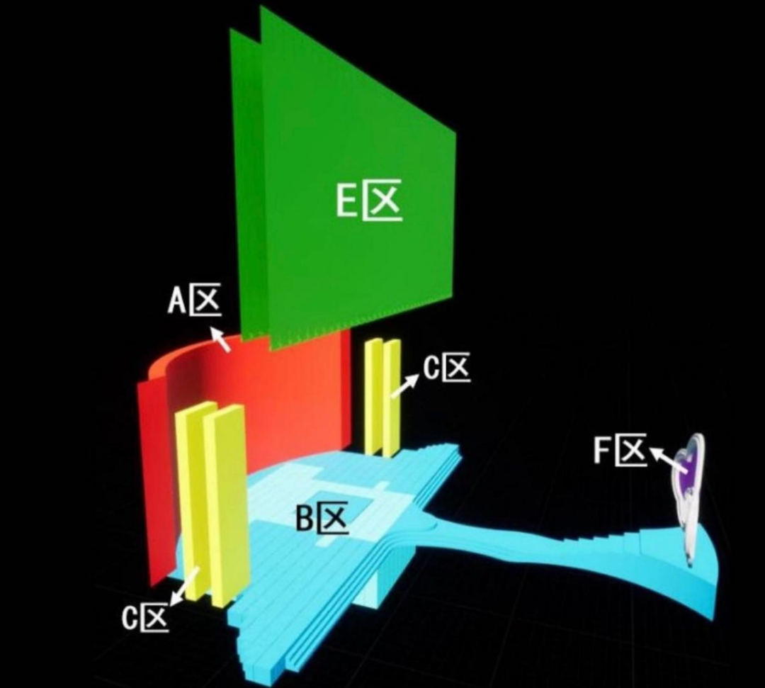 显示区域示意图