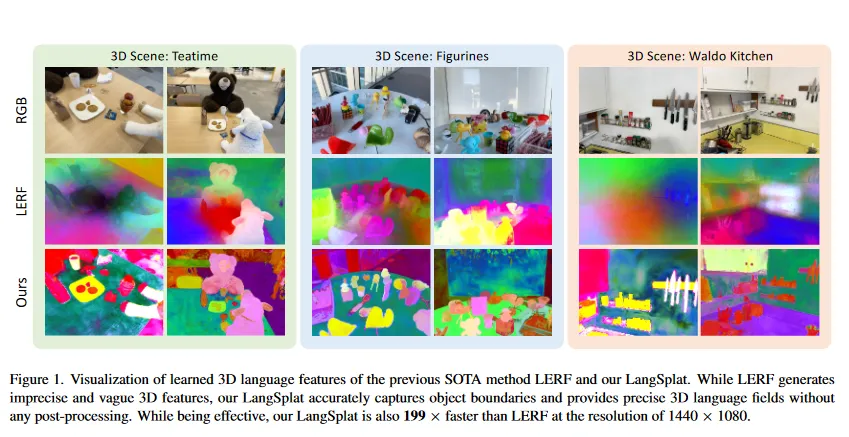 一周AI | 工信部：布局未来产业实现新型工业化；微软Edge名称加入“AI”；清华&哈佛团队推出LangSplat......