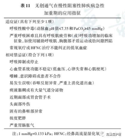为什么要带家用呼吸机慢阻肺患者需要使用家用无创呼吸机吗？_https://www.jmylbn.com_新闻资讯_第10张