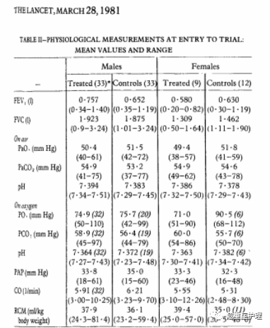 为什么要带家用呼吸机慢阻肺患者需要使用家用无创呼吸机吗？_https://www.jmylbn.com_新闻资讯_第6张