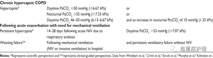 为什么要带家用呼吸机慢阻肺患者需要使用家用无创呼吸机吗？_https://www.jmylbn.com_新闻资讯_第17张