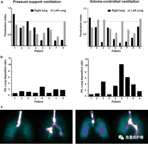 为什么成人呼吸机用容控有创机械通气患者雾化吸入时的呼吸机设置_https://www.jmylbn.com_新闻资讯_第4张
