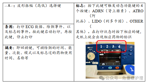 除颤仪什么情况下使用救命神器——除颤仪的使用与维护一文全搞定！_https://www.jmylbn.com_新闻资讯_第11张