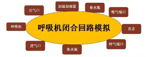 呼吸机模式有哪些【ICU笔记】有创呼吸机参数设置及模式选择_https://www.jmylbn.com_新闻资讯_第2张