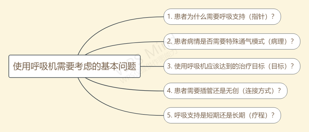 呼吸机呼吸怎么写呼吸机使用指南：让护士碰到呼吸机参数不再慌！_https://www.jmylbn.com_新闻资讯_第2张