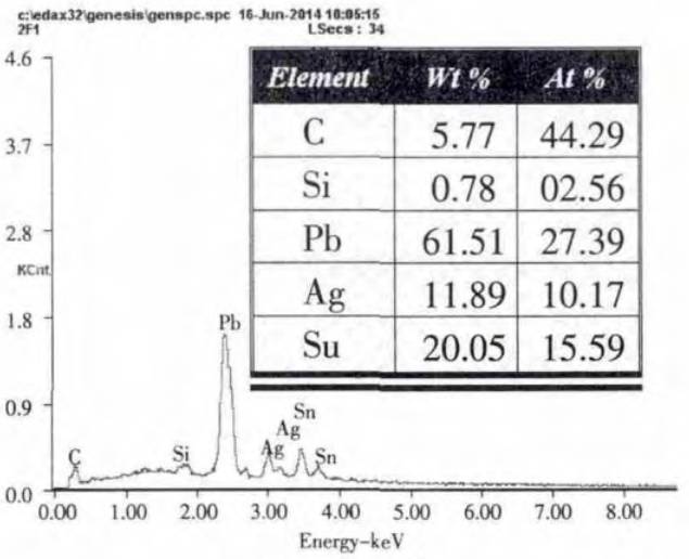 LED灯珠变色？这6个原因值得注意