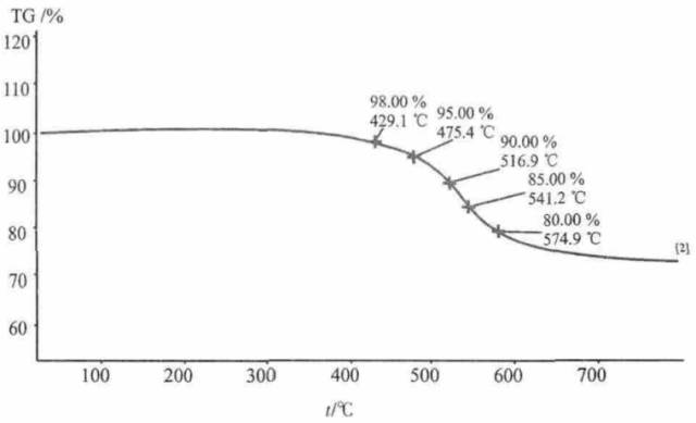 LED灯珠变色？这6个原因值得注意