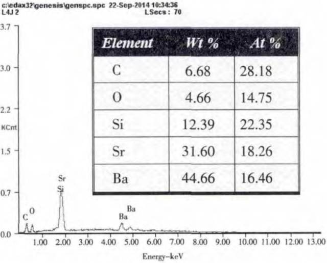 LED灯珠变色？这6个原因值得注意