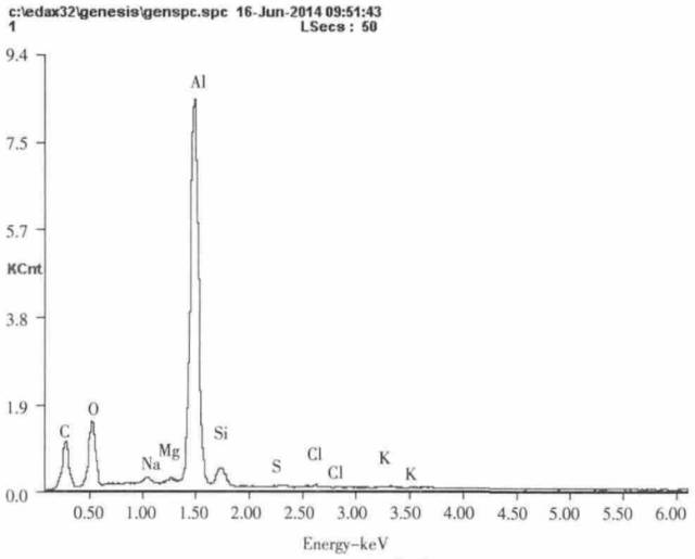 LED灯珠变色？这6个原因值得注意