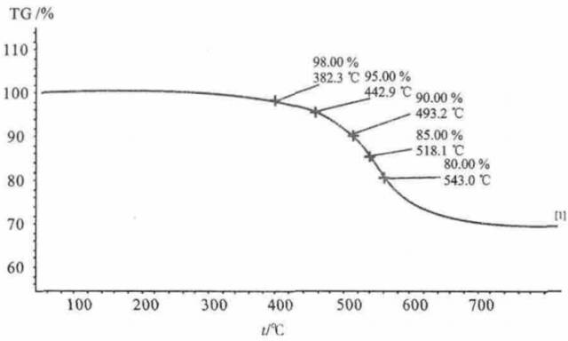 LED灯珠变色？这6个原因值得注意