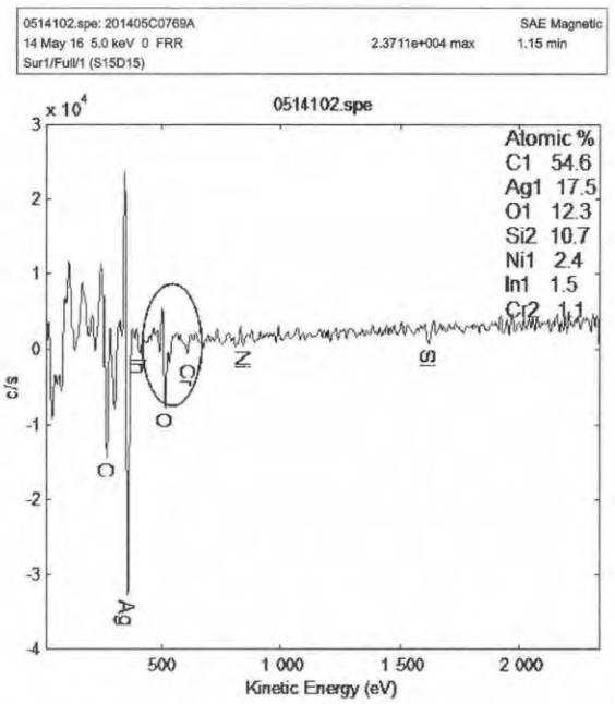 LED灯珠变色？这6个原因值得注意