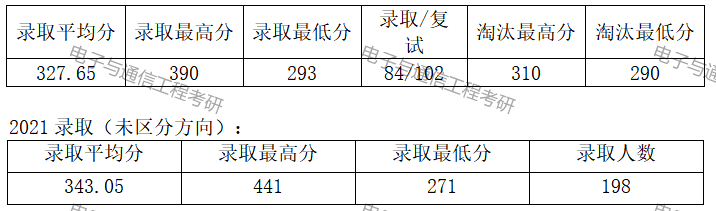 大连海事大学录取最高分_大连海事大学2021年录取分_大连海事大学分数线